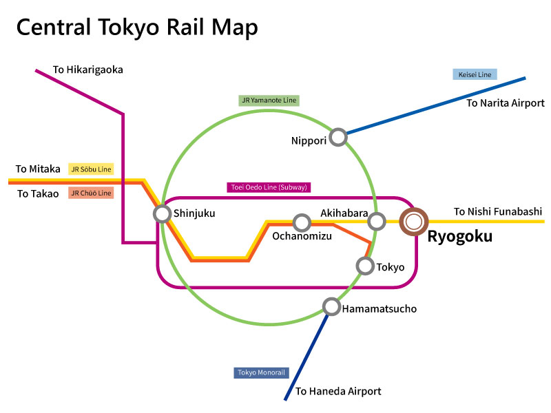 Getting here by train / by subway
