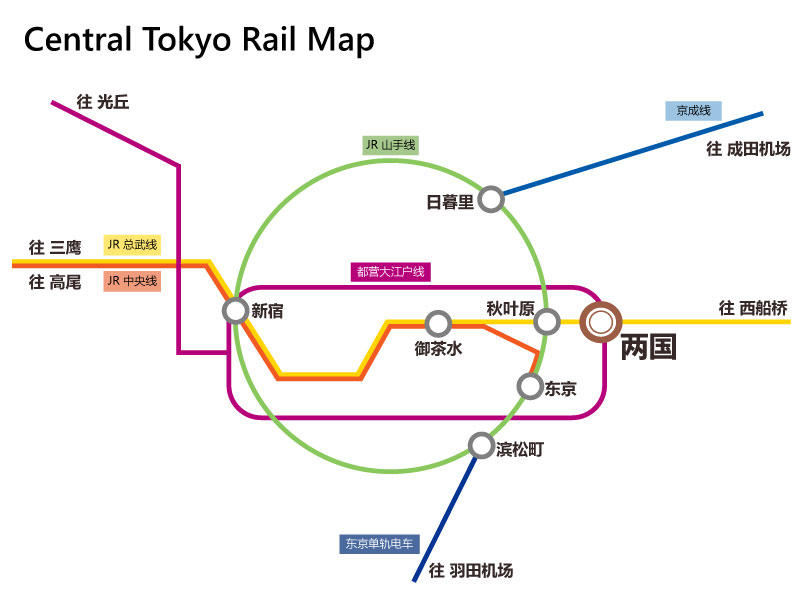 乘坐电车／地铁