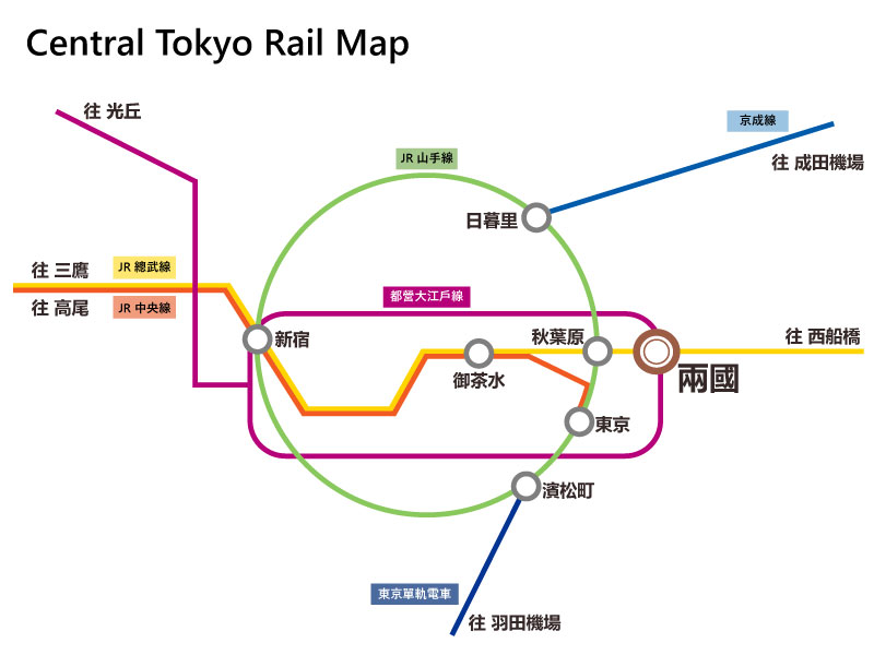 搭乘電車 / 地鐵